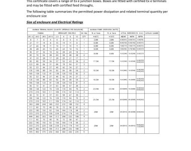 ATEX EU Type Examination Certificate - Equipment