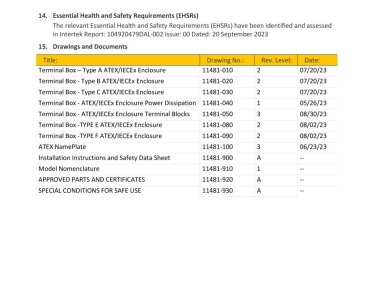 ATEX EU Type Examination Certificate - Equipment
